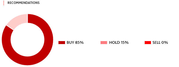 Analyst opinion | ACCIONA Energía Analyst opinion | ACCIONA Energía